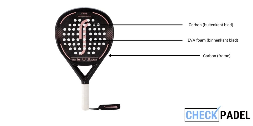 rs prime women's edition 2.0 materiaal